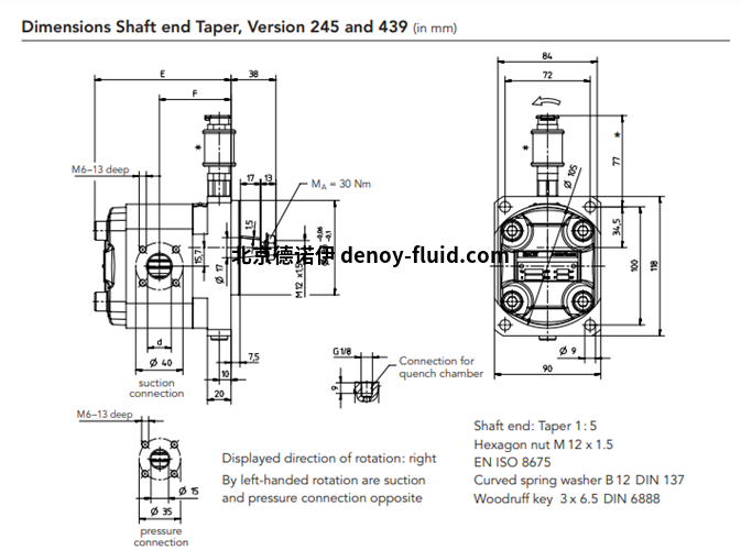Kracht DuroTec®齿轮泵图表2 Kracht DuroTec®齿轮泵图表2