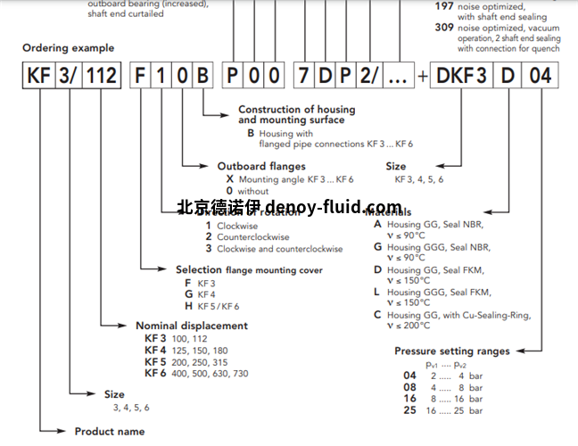 Kracht齿轮泵KF选型 Kracht齿轮泵KF系列KF 3112F选型