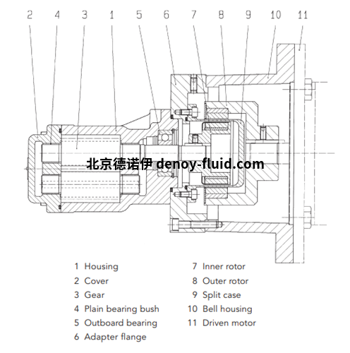 Kracht齿轮泵KF系列KF40RG15158-D15-GJS+MSC75-A2图表 Kracht齿轮泵KF系列KF40RG15158-D15-GJS+MSC75-A2图表