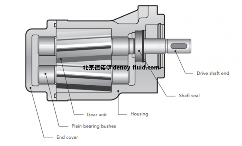 Kracht齿轮泵KF系列KF-F图表 Kracht齿轮泵KF系列KF-F 40RF2-158-D15图表