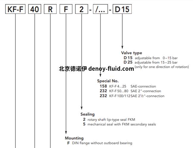 Kracht齿轮泵KF系列KF-F选型 Kracht齿轮泵KF系列KF-F 40RF2-158-D15选型