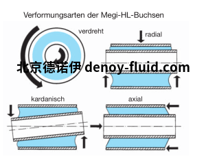 MEGI HL插座图表 MEGI HL插座图表