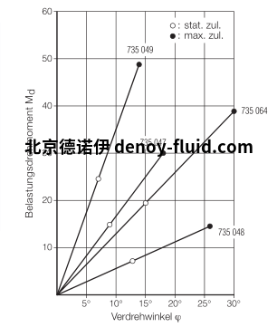 MEGI AS插座图表 MEGI AS插座图表1