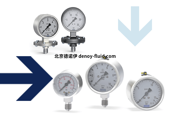 RIEGLER压力表和温度计 RIEGLER压力表和温度计