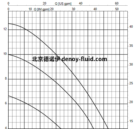 KSB潜水泵Ama-Drainer N曲线图 KSB潜水泵Ama-Drainer N曲线