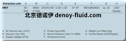 FUCHS过滤器MKF