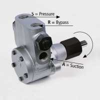 德国hp technik工业泵组 SMG 1930-D-4-15-H1-SO带溢流阀
