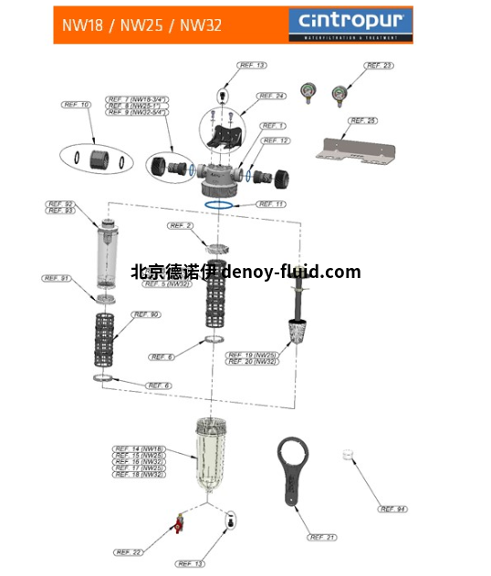 cintropur过滤器滤布 cintropur过滤器滤布